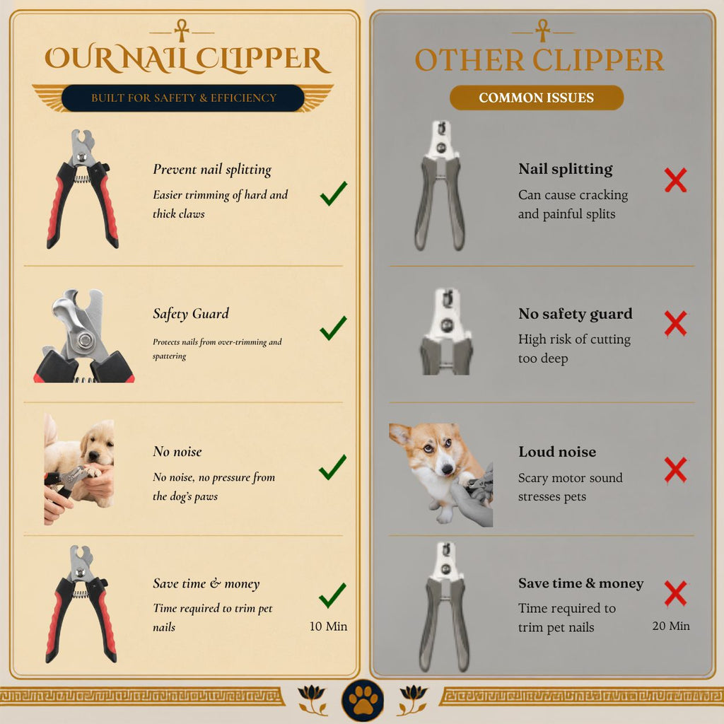 Ergonomic Pet Claw Clippers with File
